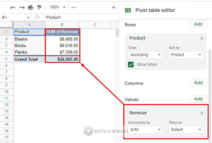 adding the revenue field to the pivot table